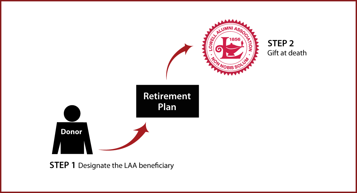 Gifts from Retirement Plans at Death Thumbnail